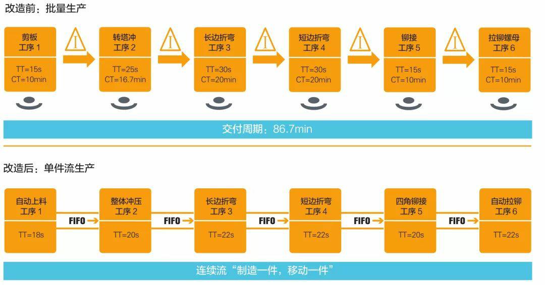 钣金加工产品在自动化及电梯行业中的应用 -千亿官网网页版入口-千亿(中国)