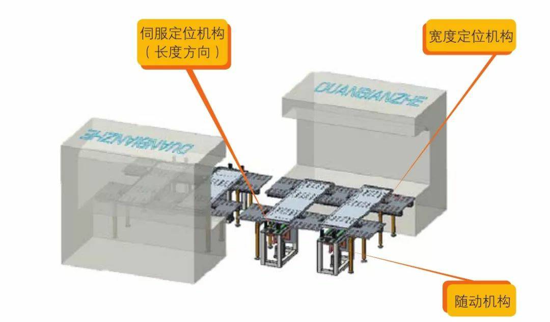 钣金加工产品在自动化及电梯行业中的应用 -千亿官网网页版入口-千亿(中国)