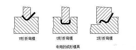 钣金加工中数控折弯加工零件范围及加工精度参数的详细解答-千亿官网网页版入口-千亿(中国)