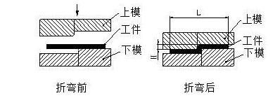 钣金加工中数控折弯加工零件范围及加工精度参数的详细解答-千亿官网网页版入口-千亿(中国)