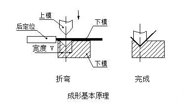 钣金加工中数控折弯加工零件范围及加工精度参数的详细解答-千亿官网网页版入口-千亿(中国)