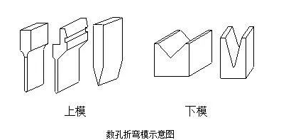 钣金加工中数控折弯加工零件范围及加工精度参数的详细解答-千亿官网网页版入口-千亿(中国)