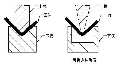 钣金加工中数控折弯加工零件范围及加工精度参数的详细解答-千亿官网网页版入口-千亿(中国)