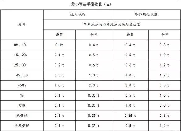 钣金加工中数控折弯加工零件范围及加工精度参数的详细解答-千亿官网网页版入口-千亿(中国)