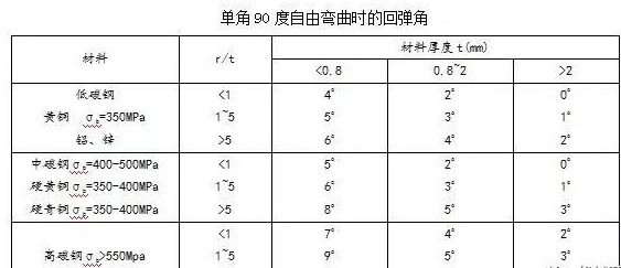 钣金加工中数控折弯加工零件范围及加工精度参数的详细解答-千亿官网网页版入口-千亿(中国)