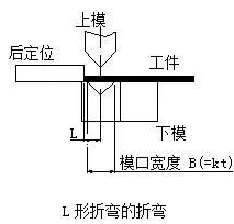 钣金加工中数控折弯加工零件范围及加工精度参数的详细解答-千亿官网网页版入口-千亿(中国)