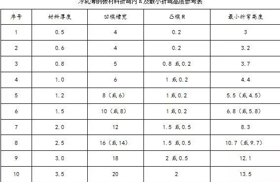 钣金加工中数控折弯加工零件范围及加工精度参数的详细解答-千亿官网网页版入口-千亿(中国)
